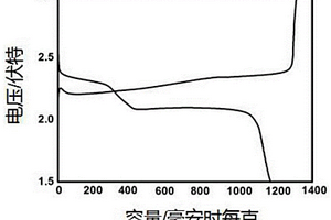 MnO<sub>2</sub>/Ni/PVDF同轴纤维复合膜、制备方法及应用