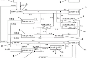 区域分布式能源系统与湖水源热泵复合的供能系统