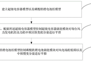 风储微电网系统的储能控制方法及风储微电网系统