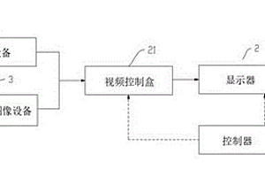 术中自控3D-CTBA图像装置