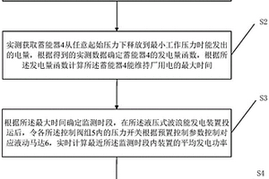 液压式波浪能发电装置发电功率平稳控制方法及系统