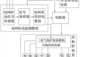 金刚石顶压机防电网抖动装置及控制方法