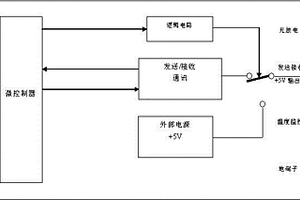 基于管脚复用的条形码扫描仪以及基座