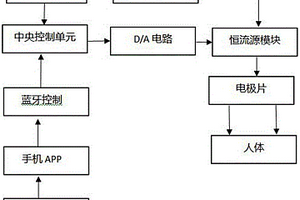 穿戴式智能低频电子脉冲治疗仪