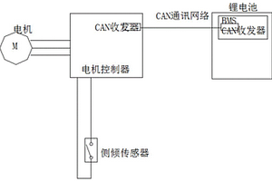 无主电缆的电动摩托车线路系统