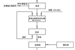 三元电池废料综合回收中制取萃前液的方法