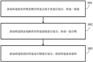 涂布浆料、隔膜及其制备方法、电池