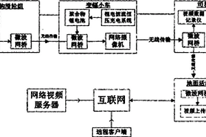 塔式起重机起吊作业安全视频监控系统