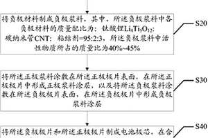 电池的制作方法及电池