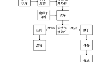 废旧电池的资源化回收利用工艺和系统