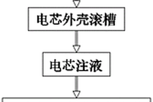 内微调圆柱形电芯装配工艺