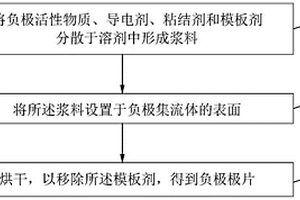 负极极片及其制备方法和电池