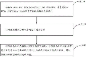 牙齿修复材料及其制备方法和应用