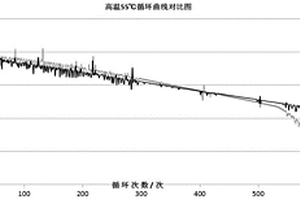 高电压添加剂和含有该添加剂的电解液及电池
