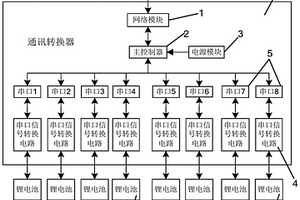 多功能通讯转换器及通讯方法