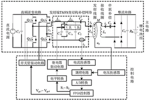 基于发射端TS/FS变结构补偿网络的恒压/恒流型无线充电系统