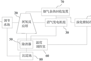 循环式废纸处理系统