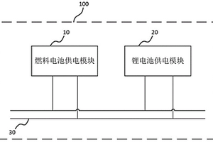 混合动力电池装置和混合动力系统