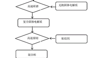 固态电解质膜及其制备方法和应用