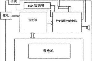 光纤熔接机外置加热器