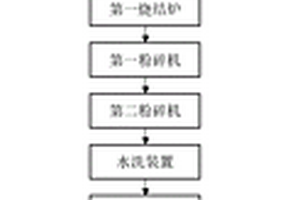 NCM811型三元材料的制备设备及利用该设备生产NCM811型三元材料的方法