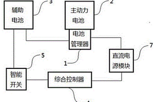 电池管理器的低功耗控制系统