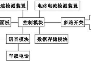 车辆自燃提前预警装置