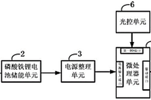 太阳能道钉