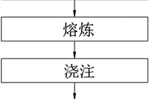 合金锌带及其制作方法