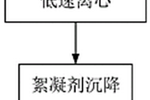储能材料及其应用