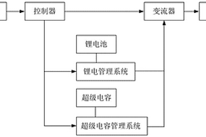 光伏电站配套的组合式储能系统