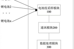 动力电池检测方法及系统
