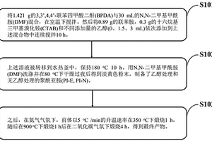 聚酰亚胺碳微球(PCMs)、制备方法、电极及电容去离子