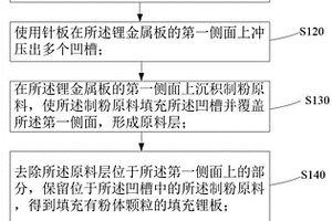 粉体及其制备方法