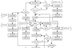 10路扫码智能充换电功能控制装置