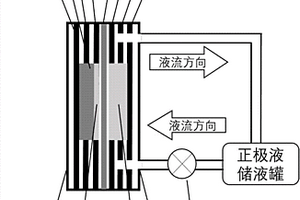 以焦磷酸钛为离子嵌入型固体负极的溴-半液流电池