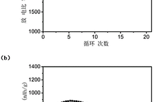 镍钴氧氧化物电极材料及其制备方法和应用