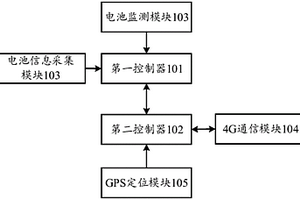 电池管理装置及系统