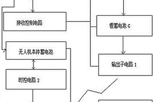 无人机的自动充电装置