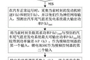 汽车尾气温差发电弱混合动力系统能量控制方法