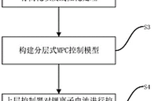 基于分层式MPC的燃料电池混合动力系统控制方法