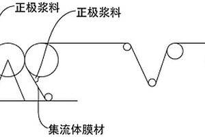电池生产工艺