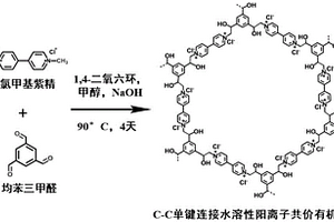 C-C单键连接水溶性阳离子共价有机骨架及其制备方法