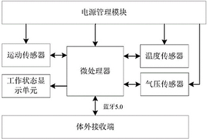 无线胶囊机器人