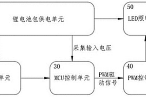 低成本的自适应输入电压超低待机调光电路