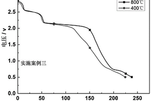 热电池用高电压超高温FePO4型单体电池