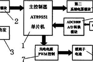 电动农用车车载储能装置