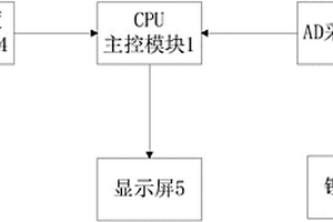 显示屏亮度控制电路、控制方法及伸缩门