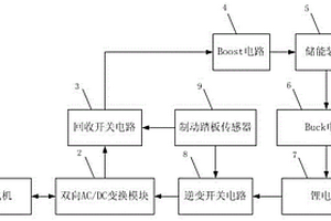 电动车制动能量回收系统