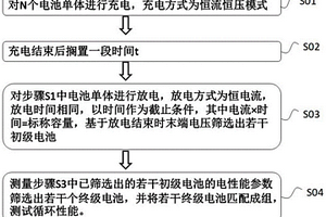 电池一致性筛选方法
